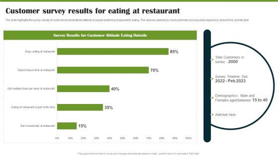 Food Company Market Trends Customer Survey Results For Eating At Restaurant
