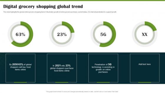 Food Company Market Trends Digital Grocery Shopping Global Trend