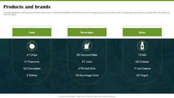 Food Company Market Trends Products And Brands Ppt Gallery Graphic Tips