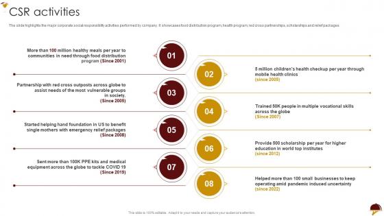 Food Company Profile CSR Activities Ppt Powerpoint Presentation Infographics Smartart