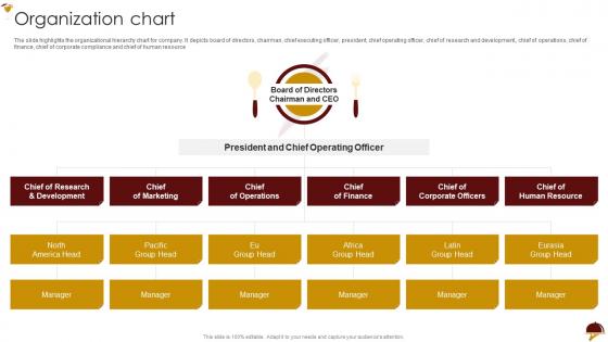 Food Company Profile Organization Chart Ppt Powerpoint Presentation Summary