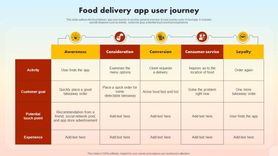 Food Delivery App User Journey