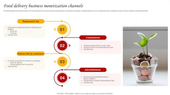 Food Delivery Business Monetization Channels