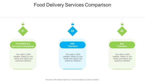 Food Delivery Services Comparison In Powerpoint And Google Slides Cpb