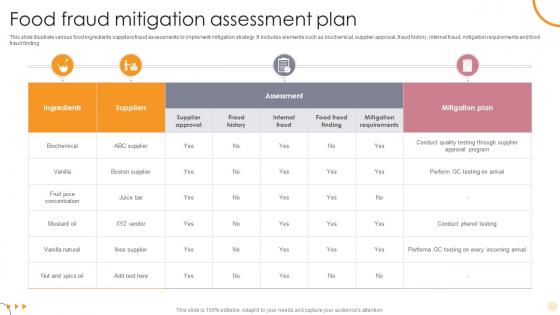 Food Fraud Mitigation Assessment Plan