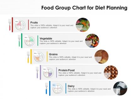 Food group chart for diet planning