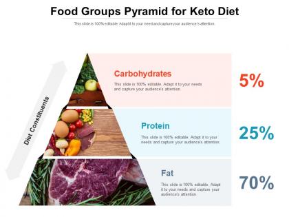 Food groups pyramid for keto diet