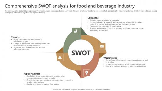Food Industry Report Comprehensive Swot Analysis For Food And Beverage Industry IR SS V