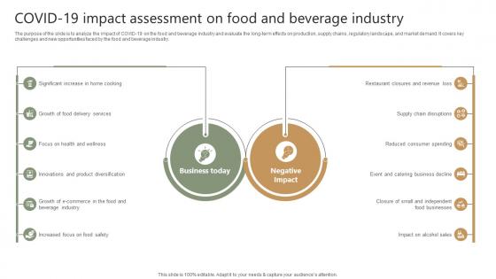 Food Industry Report Covid19 Impact Assessment On Food And Beverage Industry IR SS V