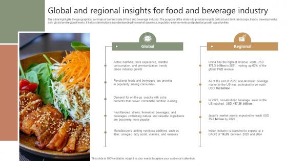 Food Industry Report Global And Regional Insights For Food And Beverage Industry IR SS V