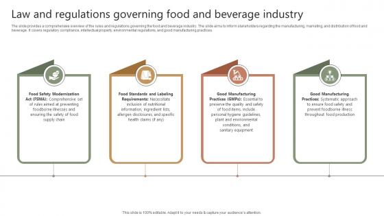 Food Industry Report Law And Regulations Governing Food And Beverage Industry IR SS V