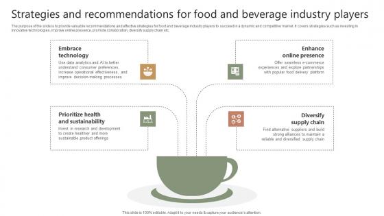 Food Industry Report Strategies And Recommendations For Food And Beverage Industry Players IR SS V