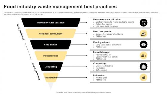 Food Industry Waste Management Best Practices