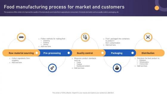 Food Manufacturing Process For Market And Customers