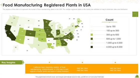 Food Manufacturing Registered Plants In USA Industry Overview Of Food