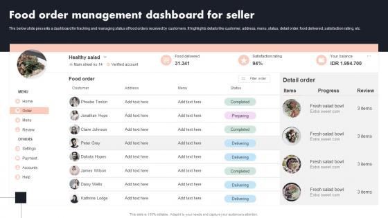 Food Order Management Dashboard For Seller Global Cloud Kitchen Platform Market Analysis