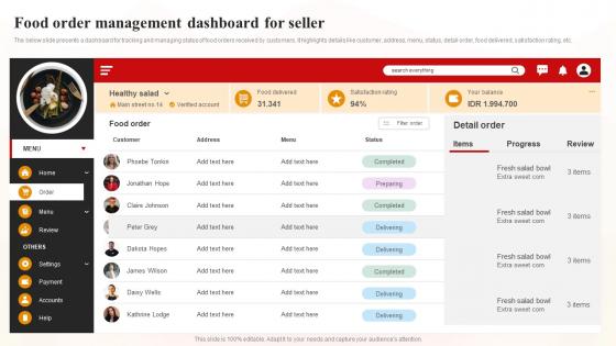 Food Order Management Dashboard For Seller World Cloud Kitchen Industry Analysis