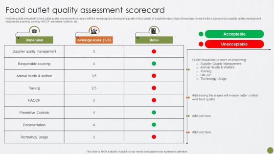 Food Outlet Quality Assessment Food Quality Best Practices For Food Quality And Safety Management
