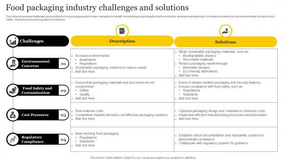 Food Packaging Industry Challenges And Solutions