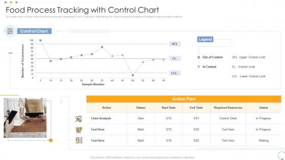 Food process tracking with control chart elevating food processing firm quality standards