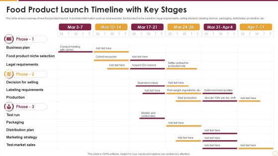 Food Product Launch Timeline With Key Stages