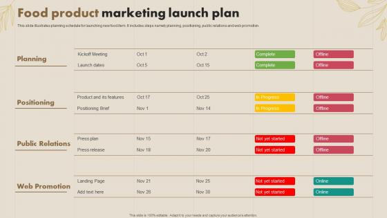 Food Product Marketing Launch Plan