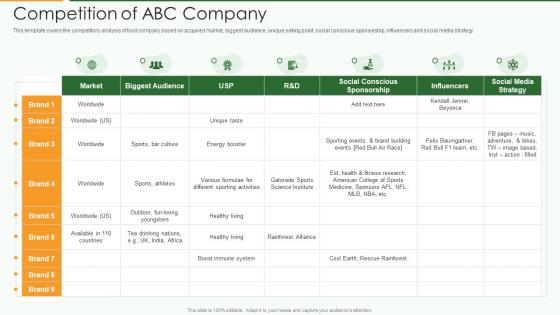 Food product pitch deck competition of abc company