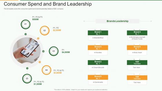 Food product pitch deck consumer spend and brand leadership