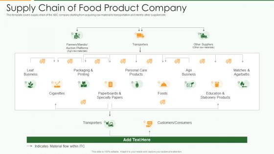 Food product pitch deck supply chain of food product company