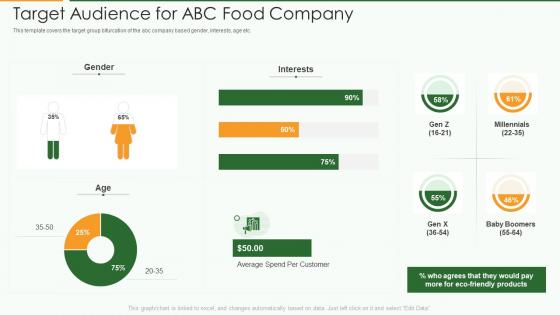 Food product pitch deck target audience for abc food company