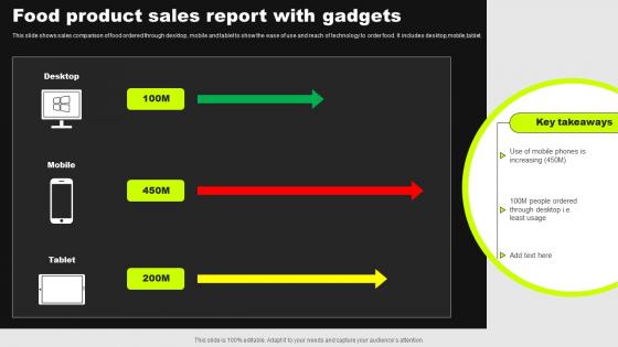 Food Product Sales Report With Gadgets