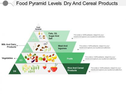 Food pyramid levels dry and cereal products