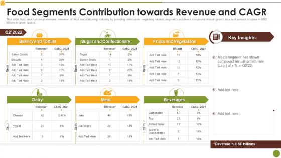Food Segments Contribution Towards Revenue And Cagr Market Research Report