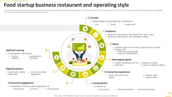 Food Startup Business Restaurant And Operating Style Food Startup Business Go To Market Strategy