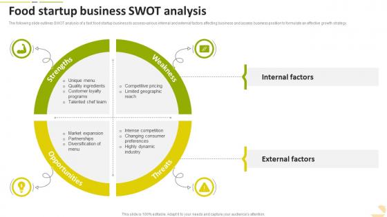 Food Startup Business SWOT Analysis Food Startup Business Go To Market Strategy