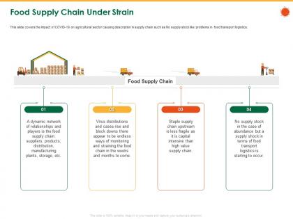 Food supply chain under strain less fragile ppt powerpoint presentation file outline