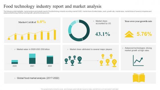 Food Technology Industry Report And Market Analysis