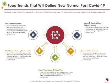 Food trends that will define new normal post covid 19 alternatives ppt microsoft