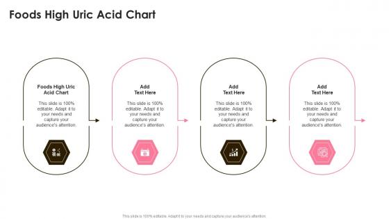 Foods High Uric Acid Chart In Powerpoint And Google Slides Cpb