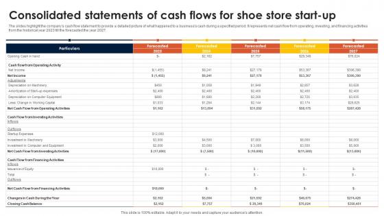 Footwear Industry Business Plan Consolidated Statements Of Cash Flows For Shoe Store Start Up BP SS