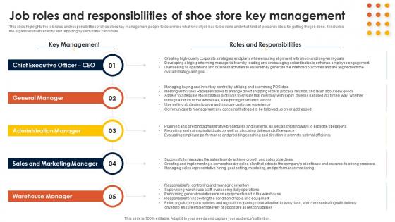 Footwear Industry Business Plan Job Roles And Responsibilities Of Shoe Store Key Management BP SS