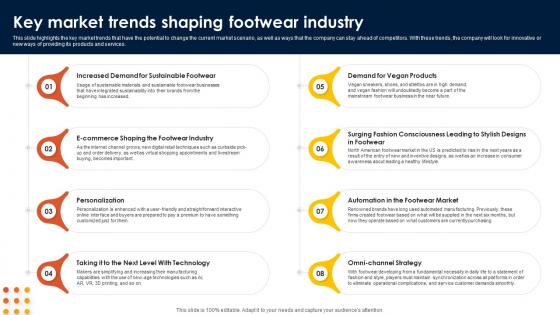 Footwear Industry Business Plan Key Market Trends Shaping Footwear Industry BP SS