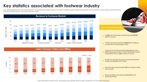Footwear Industry Business Plan Key Statistics Associated With Footwear Industry BP SS