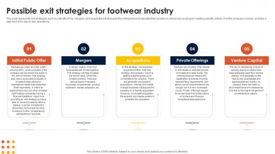 Footwear Industry Business Plan Possible Exit Strategies For Footwear Industry BP SS