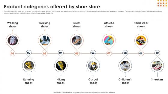 Footwear Industry Business Plan Product Categories Offered By Shoe Store BP SS