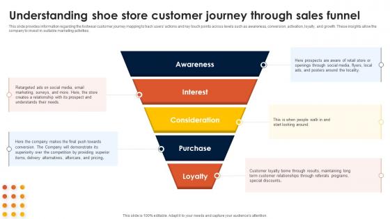 Footwear Industry Business Plan Understanding Shoe Store Customer Journey Through Sales BP SS
