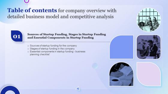 For Company Overview With Detailed Business Model And Competitive Analysis Table Of Contents