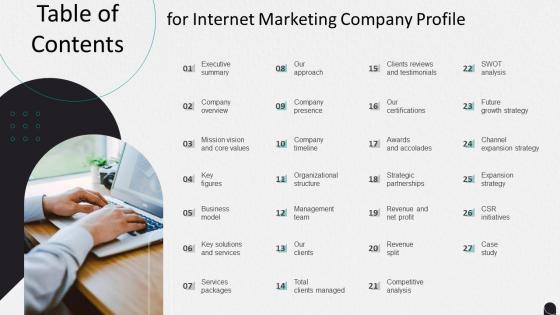 For Internet Marketing Company Profile Internet Marketing Company Profile Ppt Formats