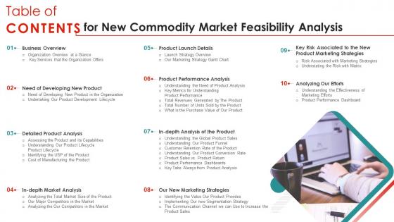 For New Commodity Market Feasibility Analysis