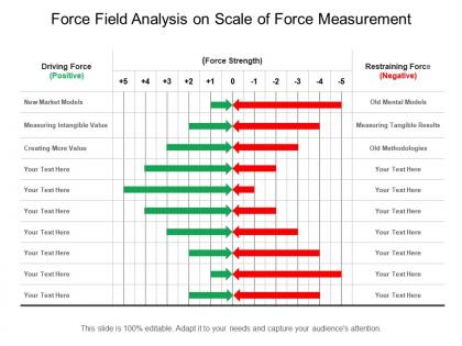 Force field analysis on scale of force measurement